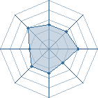 Potentiel de ton papa � l'Ar�ne #29