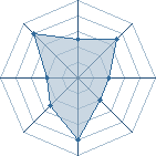 Potentiel de Eric Cartman � l'Ar�ne #29