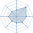 Potentiel de Usami Kei � l'Ar�ne #29