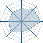 Potentiel de le NooB PoWa � l'Ar�ne #29