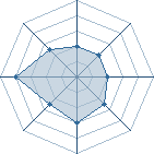 Potentiel de Shikamaru&nbsp; � l'Ar�ne #29