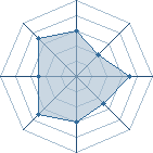 Potentiel de Niquedouille � l'Ar�ne #29