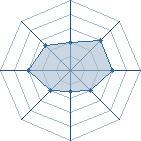 Potentiel de ELL_Warior � l'Ar�ne #29