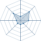 Potentiel de Vagabonds � l'Ar�ne #29