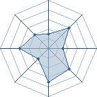 Potentiel de leonard45 � l'Ar�ne #29