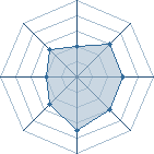 Potentiel de belgarion � l'Ar�ne #29