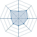 Potentiel de Moor � l'Ar�ne #29