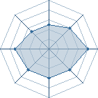 Potentiel de Shakral � l'Ar�ne #29