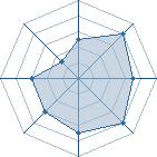 Potentiel de Ip-Man � l'Ar�ne #29