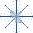 Potentiel de D.Luffy � � l'Ar�ne #29