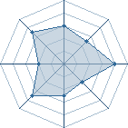 Potentiel de Alibi Montana � l'Ar�ne #29