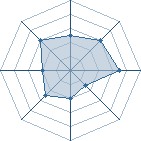 Potentiel de Masafumi Goto � l'Ar�ne #29