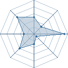 Potentiel de omarion � l'Ar�ne #29