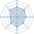 Potentiel de Dom Toretto � l'Ar�ne #29