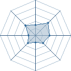 Potentiel de Va-Kill � l'Ar�ne #29