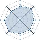 Potentiel de Tom Sawyer � l'Ar�ne #29