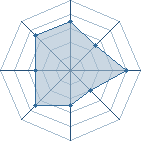 Potentiel de tonobi � l'Ar�ne #29