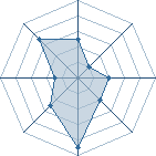 Potentiel de &Uuml;ligan's � l'Ar�ne #29