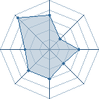 Potentiel de Kikaichuu � l'Ar�ne #29