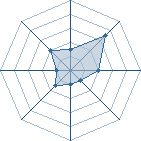 Potentiel de sethwill � l'Ar�ne #29