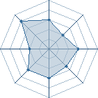 Potentiel de gloomy � l'Ar�ne #29