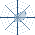 Potentiel de T&ocirc;ma � l'Ar�ne #29