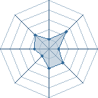 Potentiel de dr&auml;g � l'Ar�ne #29