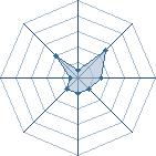 Potentiel de Chiori � l'Ar�ne #29