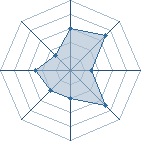 Potentiel de el_couillu � l'Ar�ne #29