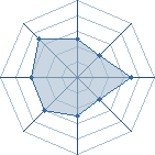 Potentiel de Tyrans � l'Ar�ne #29