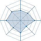 Potentiel de Shi_zu � l'Ar�ne #29