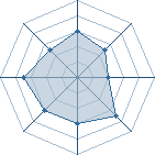 Potentiel de Chamakh � l'Ar�ne #29