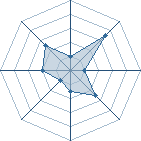 Potentiel de gaara68 � l'Ar�ne #29