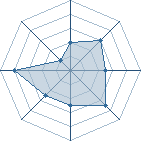 Potentiel de barman � l'Ar�ne #29