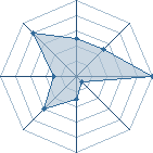 Potentiel de ultime lee � l'Ar�ne #29