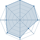 Potentiel de Dante Ivory � l'Ar�ne #29