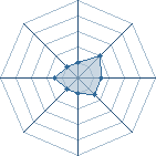 Potentiel de christian-225 � l'Ar�ne #29