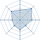 Potentiel de ArayaShiKi � l'Ar�ne #29