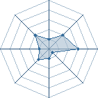 Potentiel de kiba6376 � l'Ar�ne #29