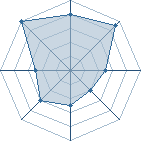 Potentiel de Cervantes � l'Ar�ne #29