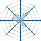 Potentiel de uchiwa2 � l'Ar�ne #29