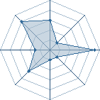 Potentiel de Ptitange � l'Ar�ne #29