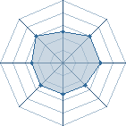 Potentiel de gardien1900 � l'Ar�ne #29