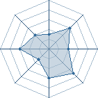 Potentiel de lanonymat 123 � l'Ar�ne #29