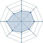 Potentiel de toinou51 � l'Ar�ne #29