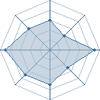 Potentiel de zak999 � l'Ar�ne #29