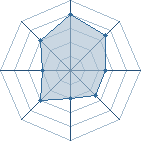 Potentiel de Gamine � l'Ar�ne #29