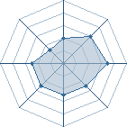 Potentiel de L_Anarchiste � l'Ar�ne #29