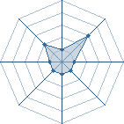 Potentiel de Hellraiser � l'Ar�ne #29