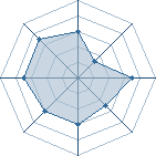 Potentiel de Ranmao � l'Ar�ne #29